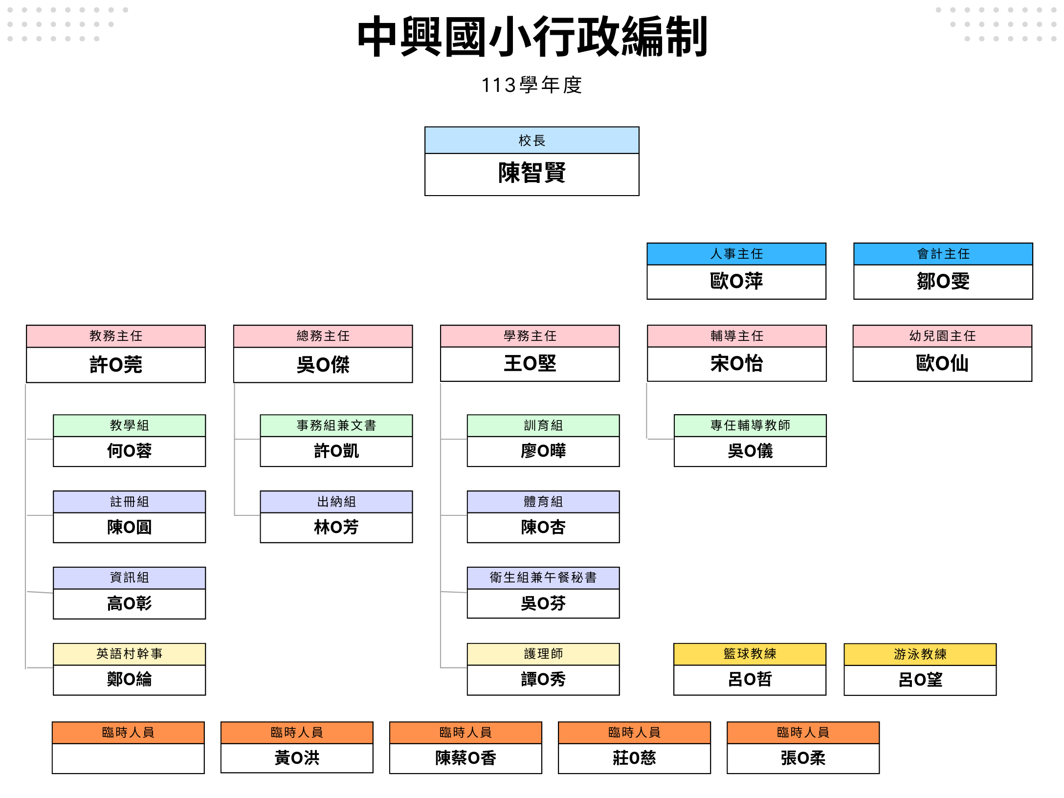 113學年度行政編制